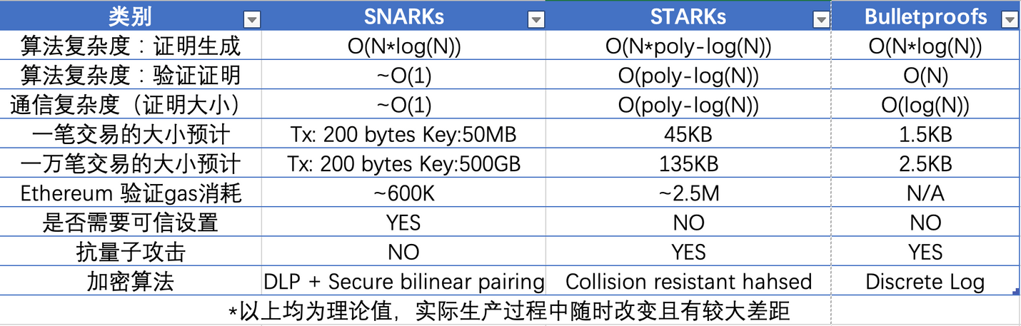 漫游以太：过去、现在、未来-第10张图片-欧易下载