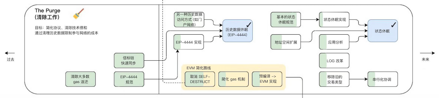 漫游以太：过去、现在、未来-第11张图片-欧易下载