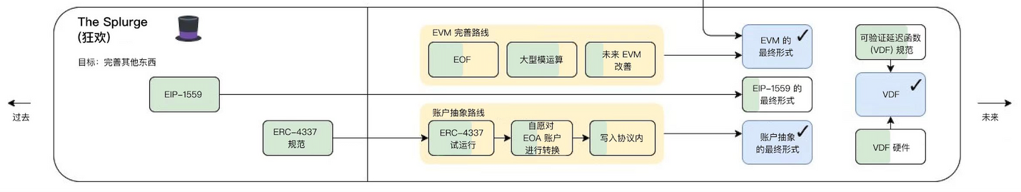 漫游以太：过去、现在、未来-第12张图片-欧易下载