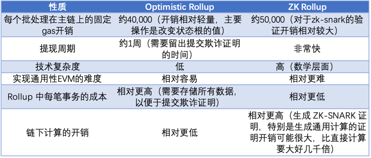漫游以太：过去、现在、未来-第17张图片-欧易下载
