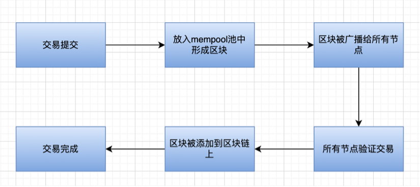 漫游以太：过去、现在、未来-第18张图片-欧易下载