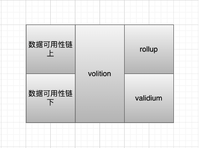 漫游以太：过去、现在、未来-第20张图片-欧易下载