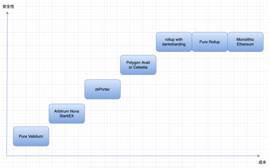 漫游以太：过去、现在、未来-第21张图片-欧易下载