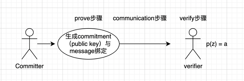 漫游以太：过去、现在、未来-第22张图片-欧易下载