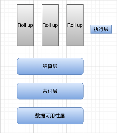 漫游以太：过去、现在、未来-第23张图片-欧易下载