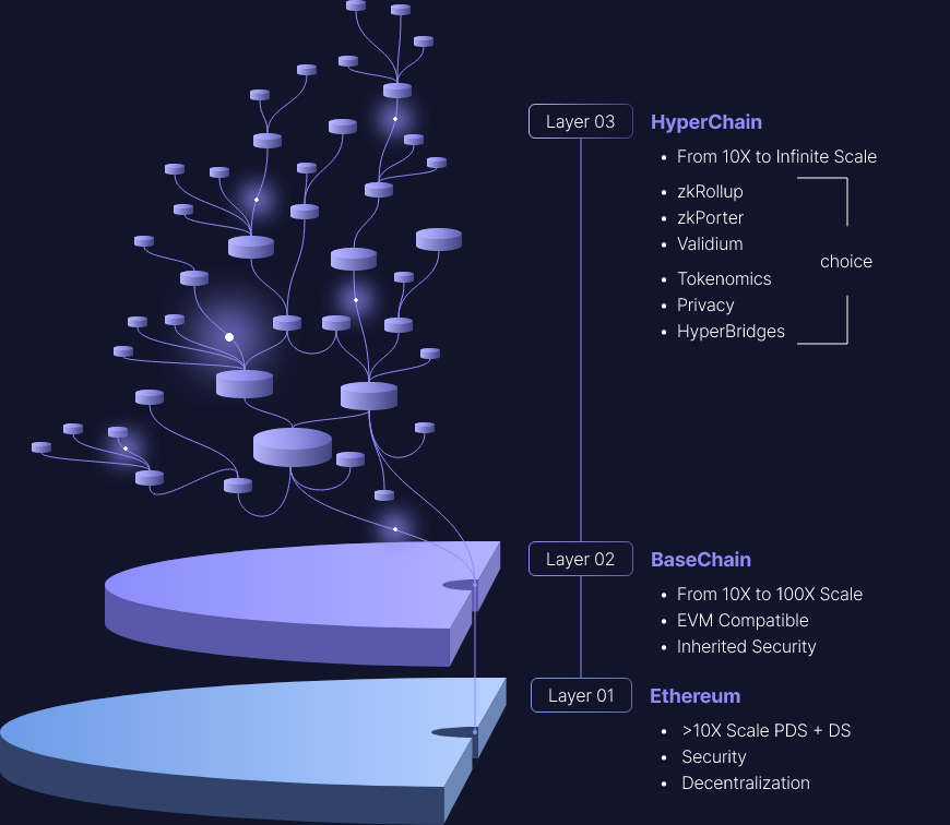 漫游以太：过去、现在、未来-第25张图片-欧易下载