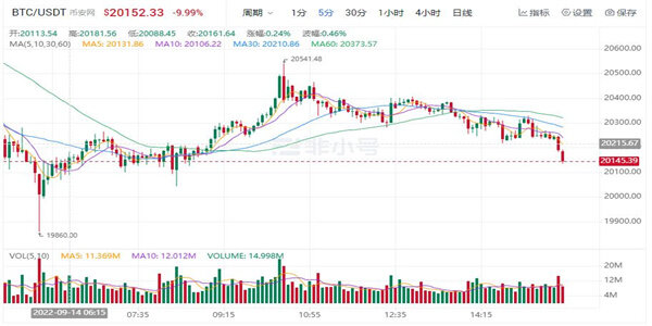 1比特币=多少人民币? 2022比特币最新价格今天-第1张图片-欧易下载