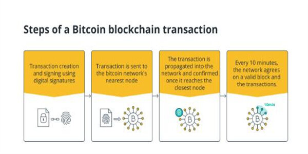什么是比特币区块链? BTC区块链的背后是什么-第2张图片-欧易下载