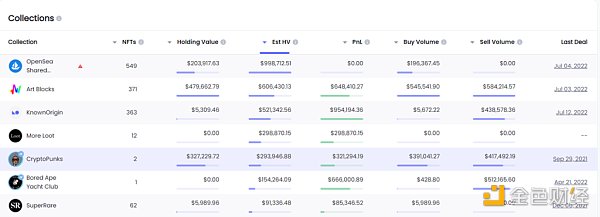 5 位 BAYC 钻石手及其投资组合分析-第5张图片-欧易下载
