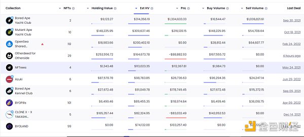 5 位 BAYC 钻石手及其投资组合分析-第7张图片-欧易下载