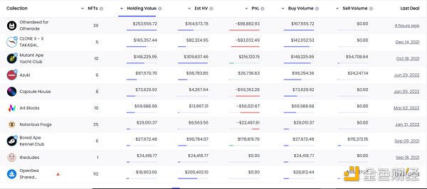 5 位 BAYC 钻石手及其投资组合分析-第9张图片-欧易下载