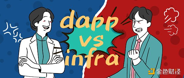 底层协议 VS 上层应用：Web3里下一个超额收益机会在哪？-第1张图片-欧易下载