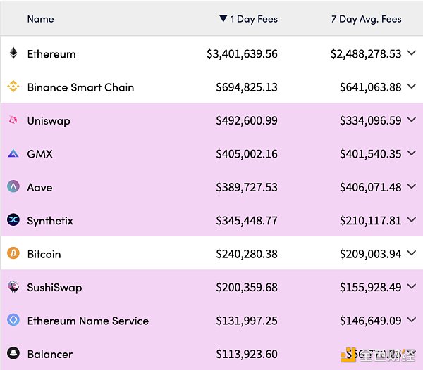 底层协议 VS 上层应用：Web3里下一个超额收益机会在哪？-第2张图片-欧易下载