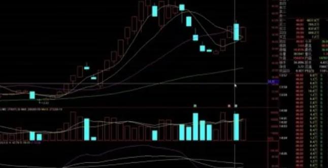 如何看懂币圈k线图专业币圈看盘app推荐3