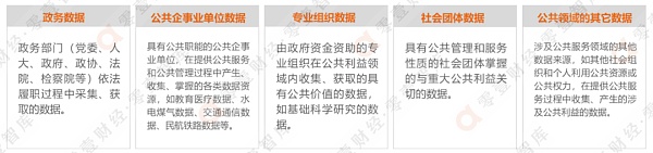 隐私计算在公共数据开放中的应用模式-第1张图片-欧易下载