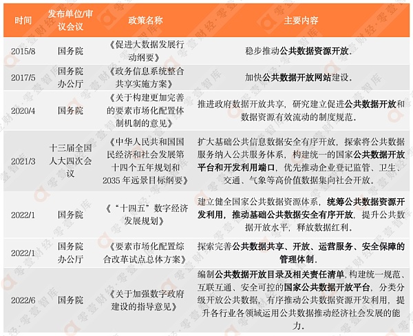 隐私计算在公共数据开放中的应用模式-第2张图片-欧易下载