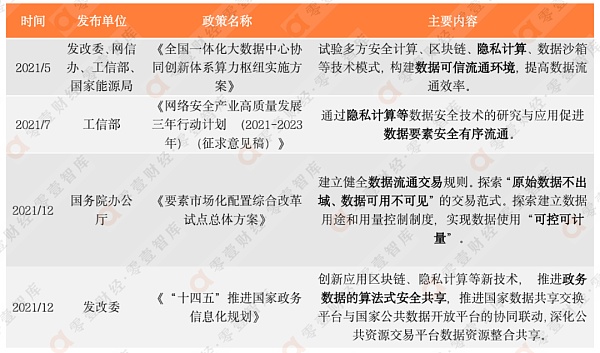 隐私计算在公共数据开放中的应用模式-第4张图片-欧易下载