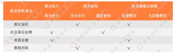 隐私计算在公共数据开放中的应用模式-第5张图片-欧易下载