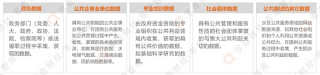 隐私计算在公共数据开放中的应用模式