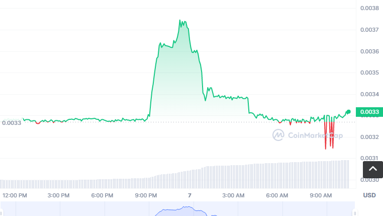 AART币怎么买？如何购买AART币(AART/USDT)1