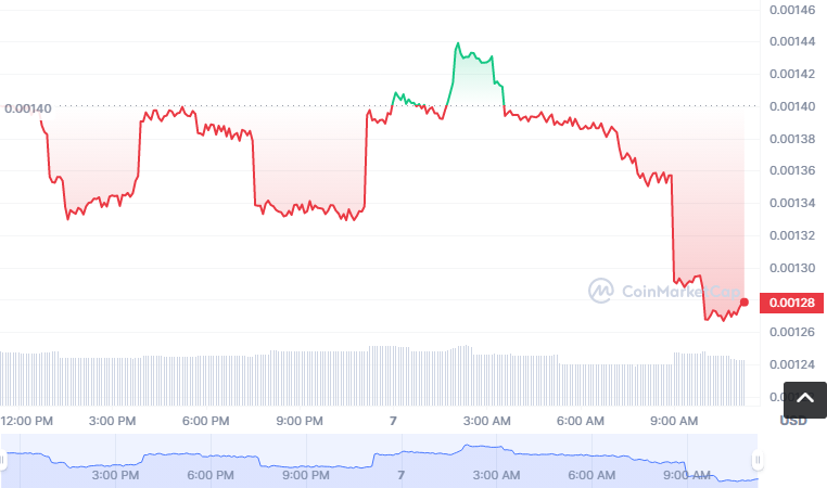 DRF币怎么买？如何购买DRF币(DRF/USDT)1