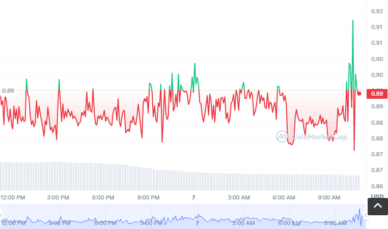 MINT币怎么买？如何购买MINT币(MINT/USDT)1
