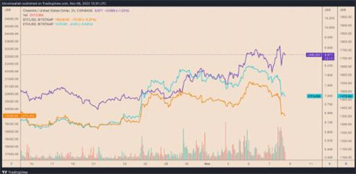 由于LINK价格再次修正50% Chainlink从3个月高位暴跌-第1张图片-欧易下载