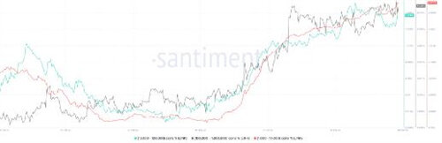 由于LINK价格再次修正50% Chainlink从3个月高位暴跌-第2张图片-欧易下载