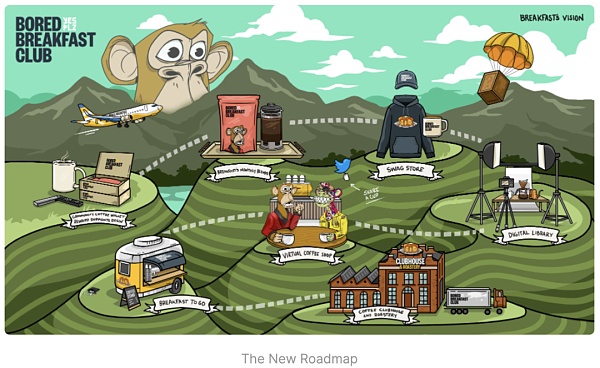 无聊早餐俱乐部：Web3+实体的思考-第4张图片-欧易下载