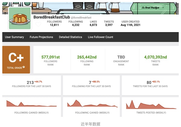 无聊早餐俱乐部：Web3+实体的思考-第14张图片-欧易下载