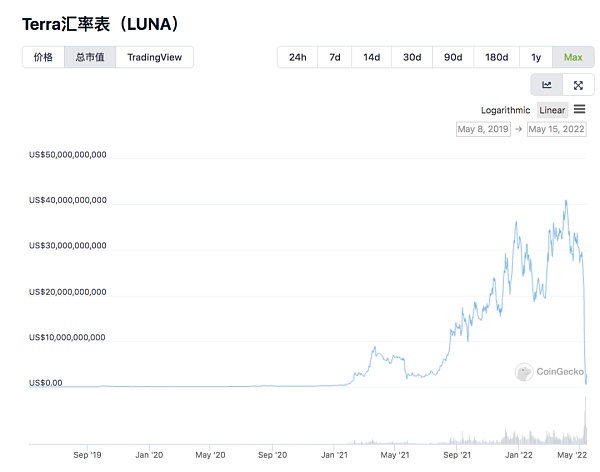 一位韩国人 用三天洗劫全球炒币客-第2张图片-欧易下载