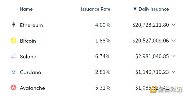Bankless：反驳「以太坊合并被夸大」的四个论点-第5张图片-欧易下载