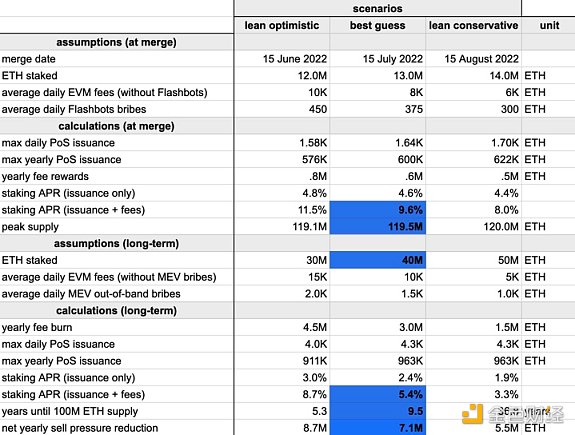 The Merge 将会给以太坊及整个行业带来怎样的影响？-第2张图片-欧易下载