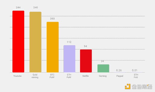 The Merge 将会给以太坊及整个行业带来怎样的影响？-第3张图片-欧易下载