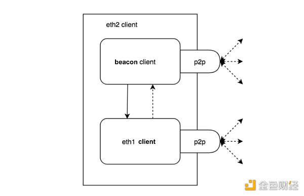 The Merge 将会给以太坊及整个行业带来怎样的影响？-第4张图片-欧易下载