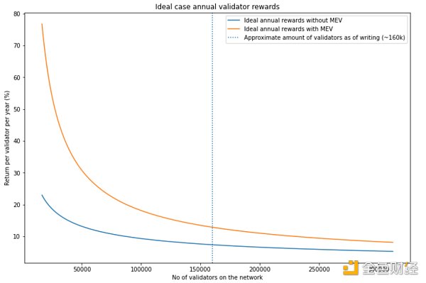 The Merge 将会给以太坊及整个行业带来怎样的影响？-第6张图片-欧易下载