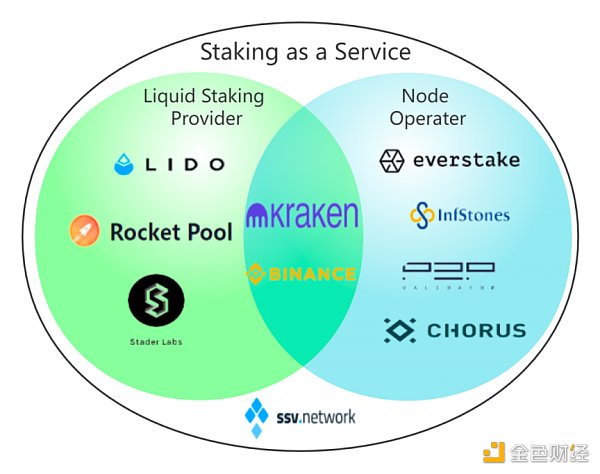 The Merge 将会给以太坊及整个行业带来怎样的影响？-第7张图片-欧易下载