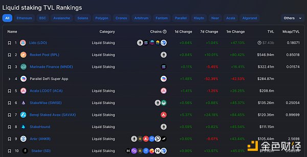 The Merge 将会给以太坊及整个行业带来怎样的影响？-第8张图片-欧易下载