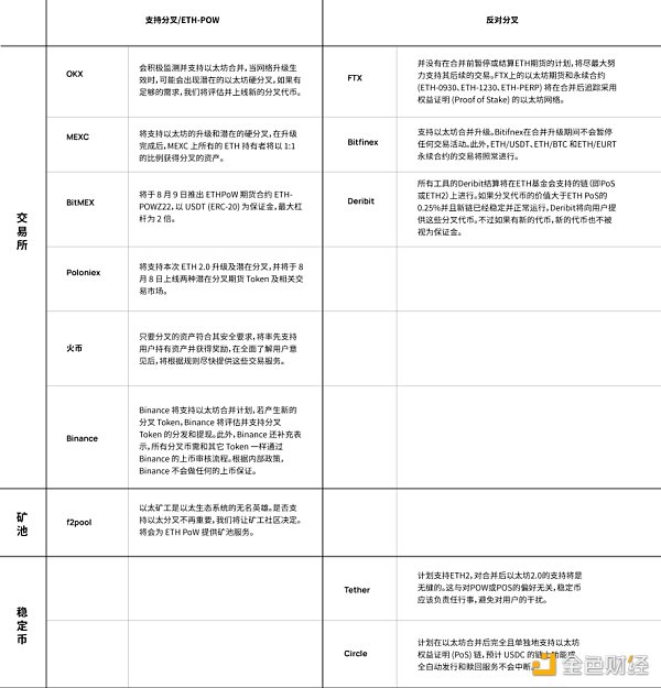 The Merge 将会给以太坊及整个行业带来怎样的影响？-第11张图片-欧易下载