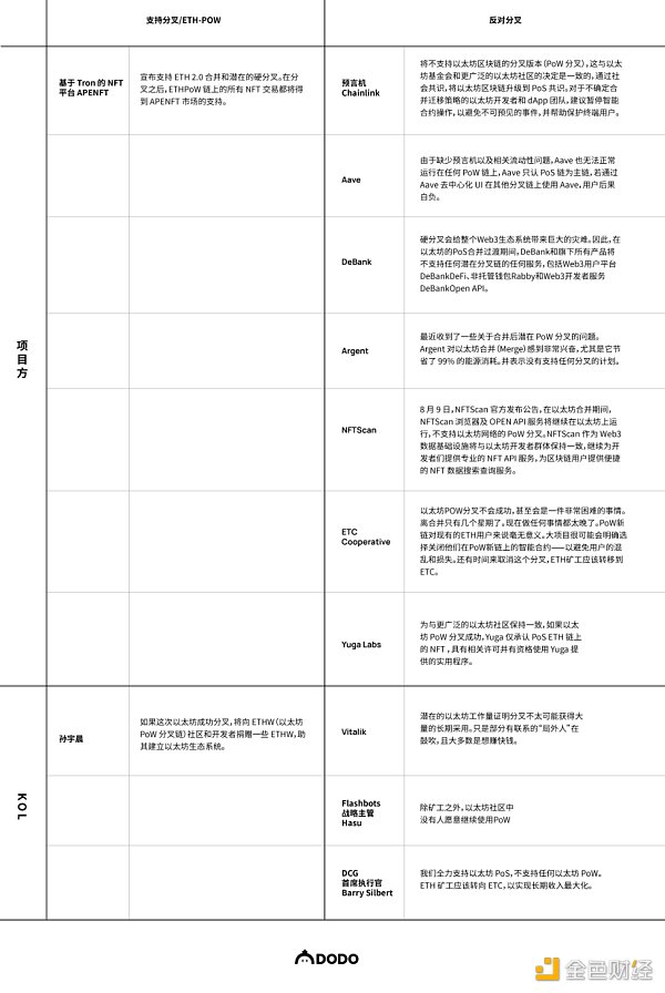 The Merge 将会给以太坊及整个行业带来怎样的影响？-第12张图片-欧易下载
