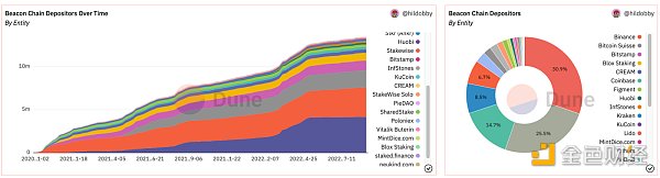 The Merge 将会给以太坊及整个行业带来怎样的影响？-第13张图片-欧易下载