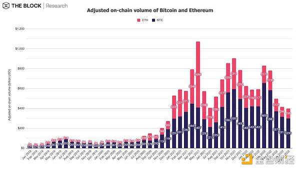 12 张图简析 8 月 Web3 市场整体趋势-第1张图片-欧易下载