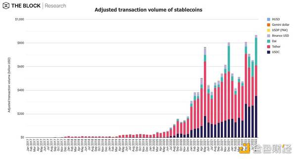 12 张图简析 8 月 Web3 市场整体趋势-第2张图片-欧易下载