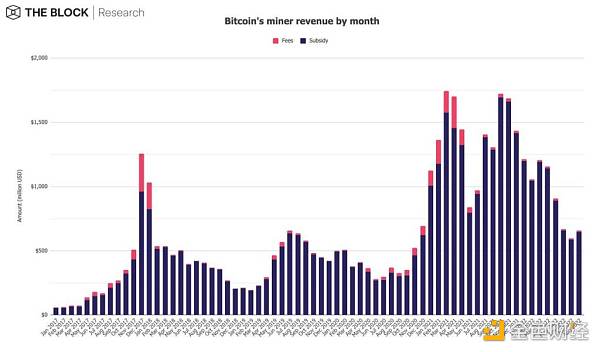 12 张图简析 8 月 Web3 市场整体趋势-第3张图片-欧易下载