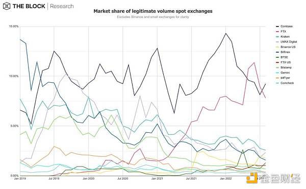 12 张图简析 8 月 Web3 市场整体趋势-第7张图片-欧易下载