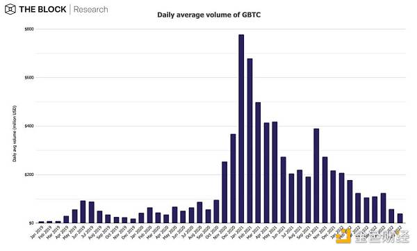 12 张图简析 8 月 Web3 市场整体趋势-第8张图片-欧易下载