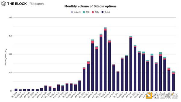 12 张图简析 8 月 Web3 市场整体趋势-第12张图片-欧易下载