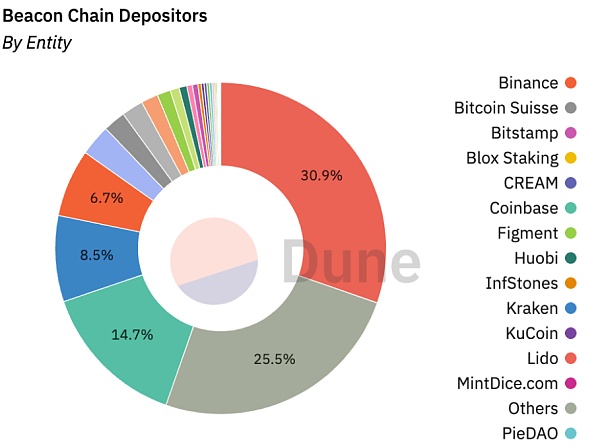 “披荆斩棘”合并之后 以太坊会面临哪些监管问题和应用层问题？-第2张图片-欧易下载