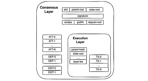 “披荆斩棘”合并之后 以太坊会面临哪些监管问题和应用层问题？-第4张图片-欧易下载