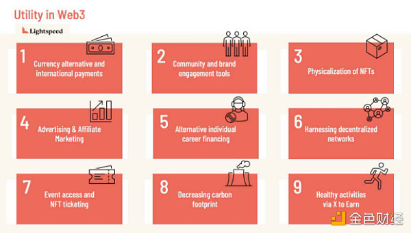 如何向圈外人解释“Crypto对现实世界有什么用”？-第2张图片-欧易下载